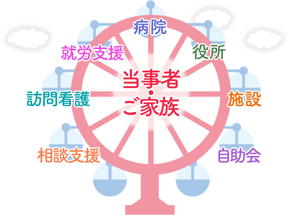 依存症の回復のために当事者・ご家族に必要なもののイメージ